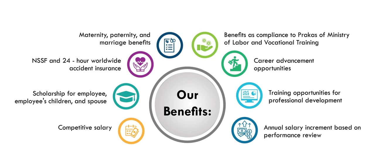 Our-Benefits-02-scaled.jpg